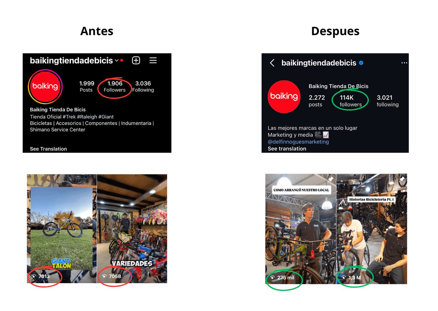 Perfil de Instagram de Baiking antes y después: de 1.906 a 114.000 seguidores